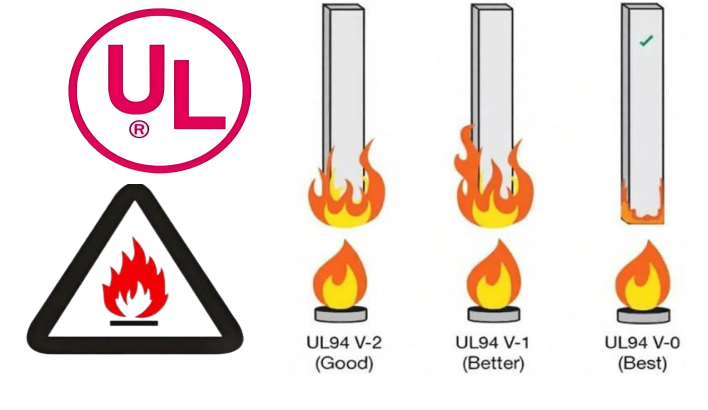 UL 難燃性評価の簡単な紹介